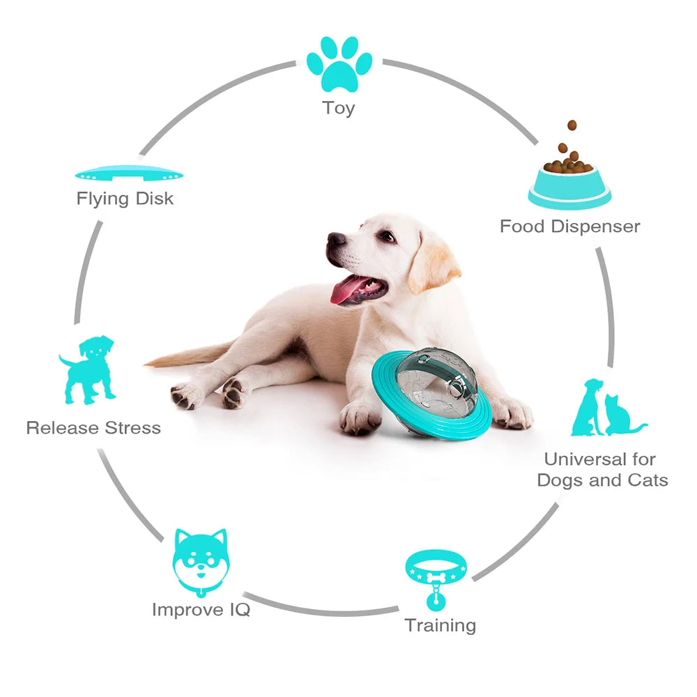 Interactive Dog treat ball - IQ Training puzzle toy (Small & Large Dogs)