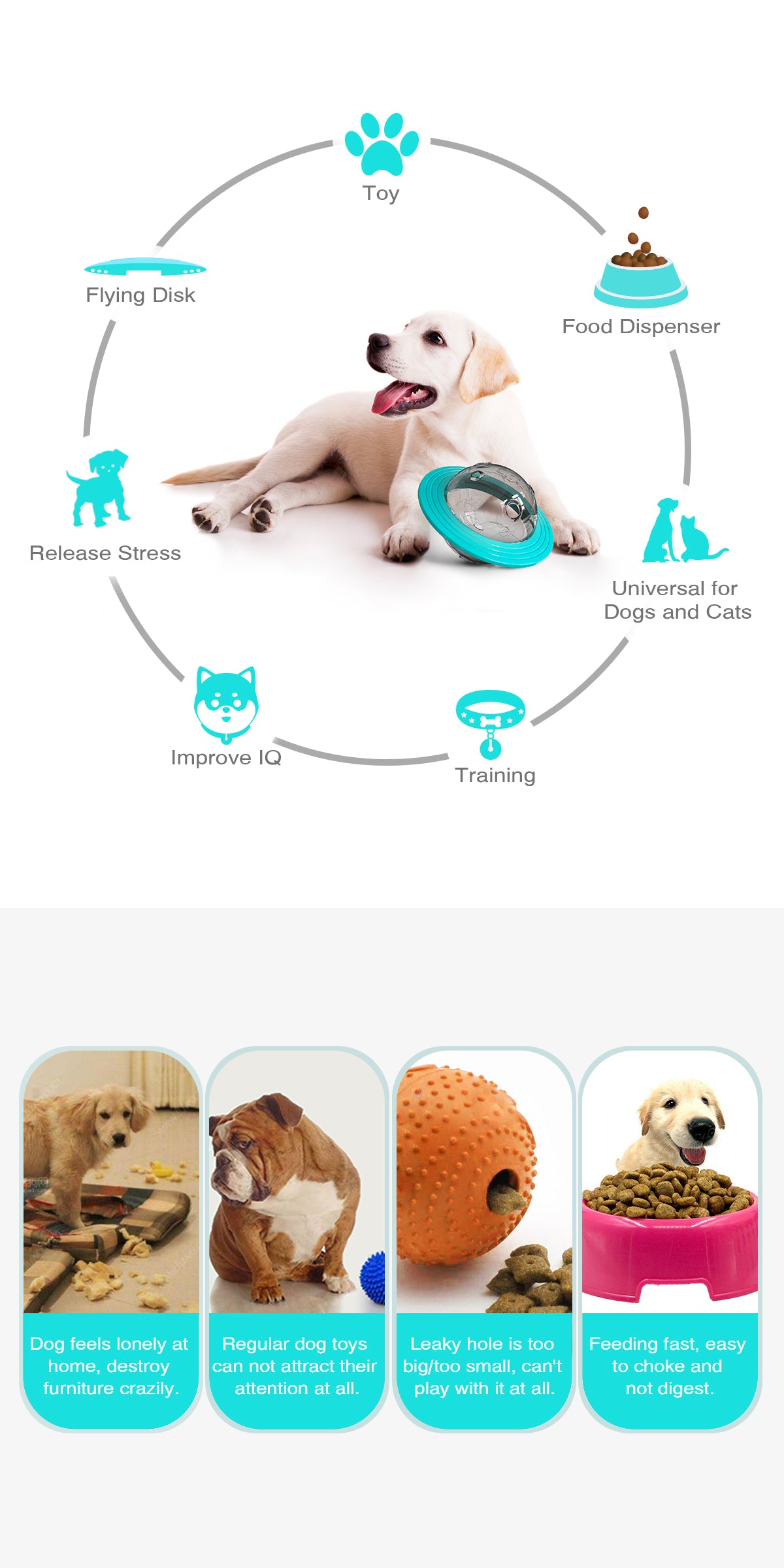 Interactive Dog treat ball - IQ Training puzzle toy (Small & Large Dogs)